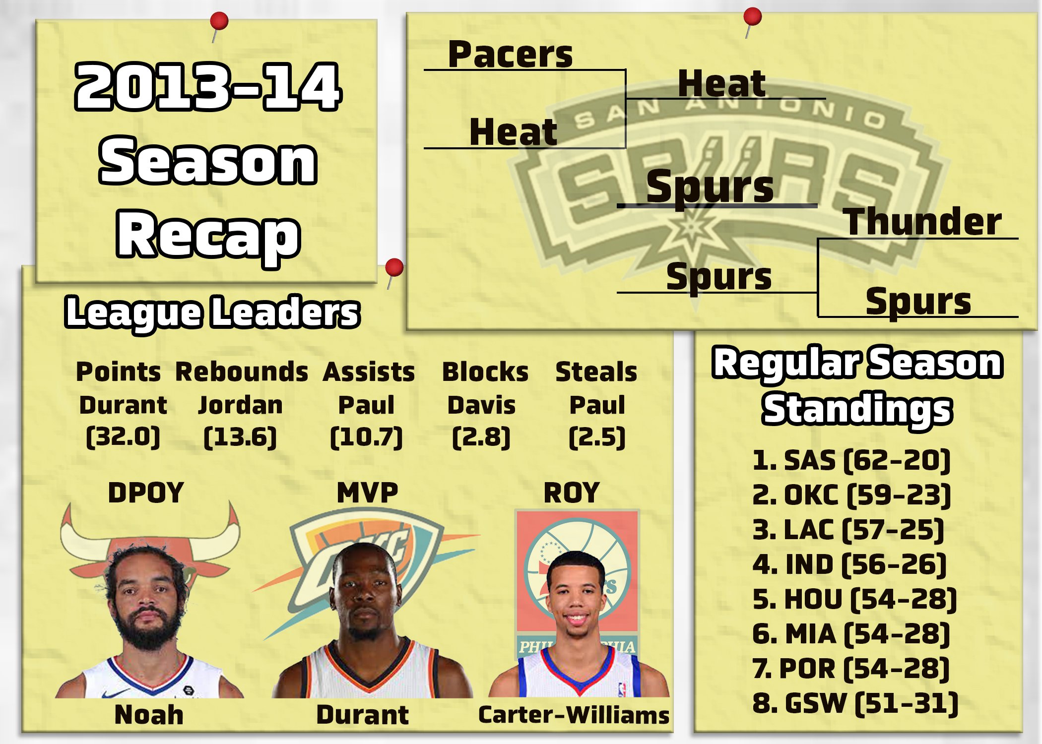 14seasonrecap.jpeg