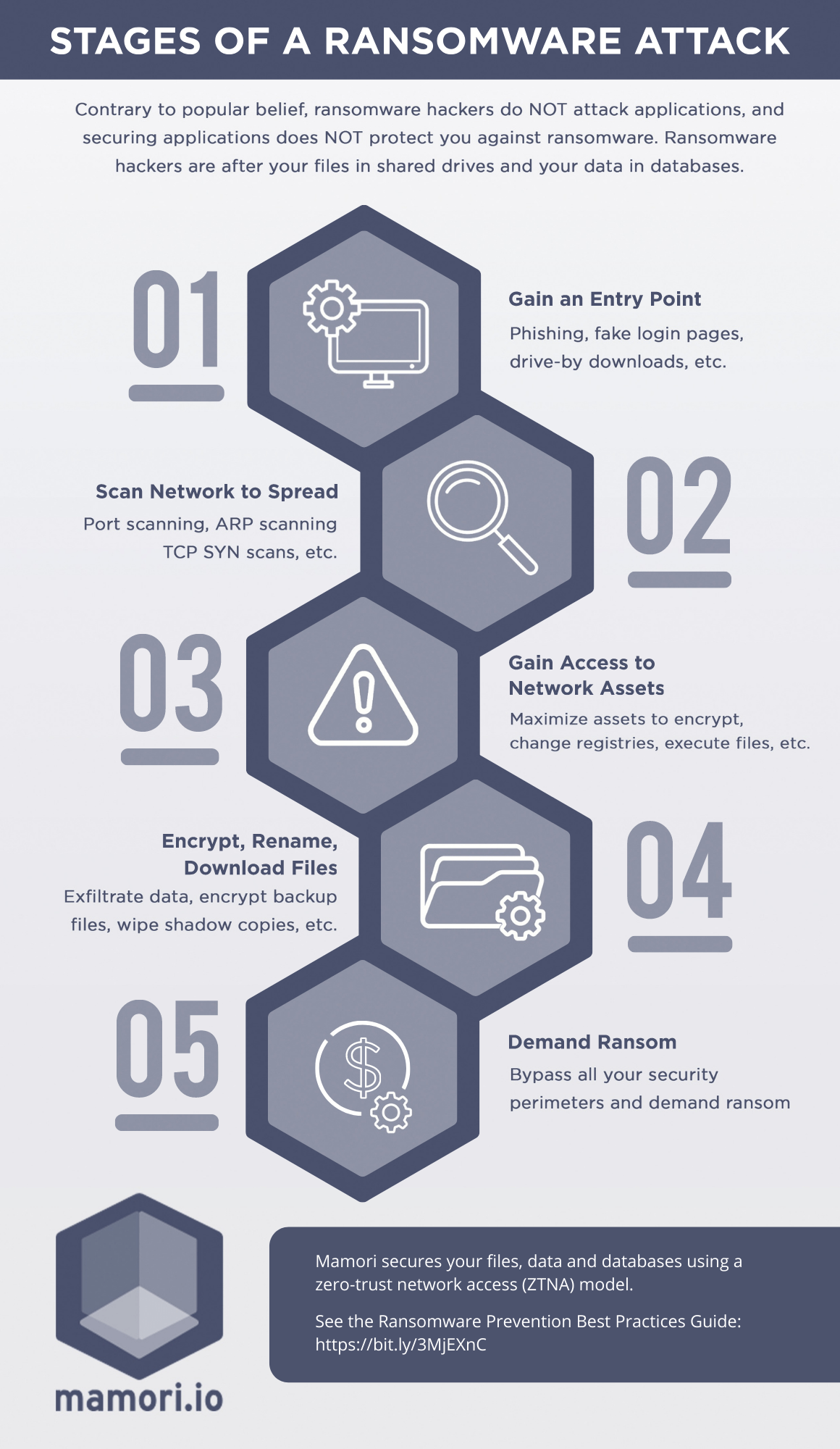 Ransomware Protection Guide – Mac Ransomware Protection and Removal ...