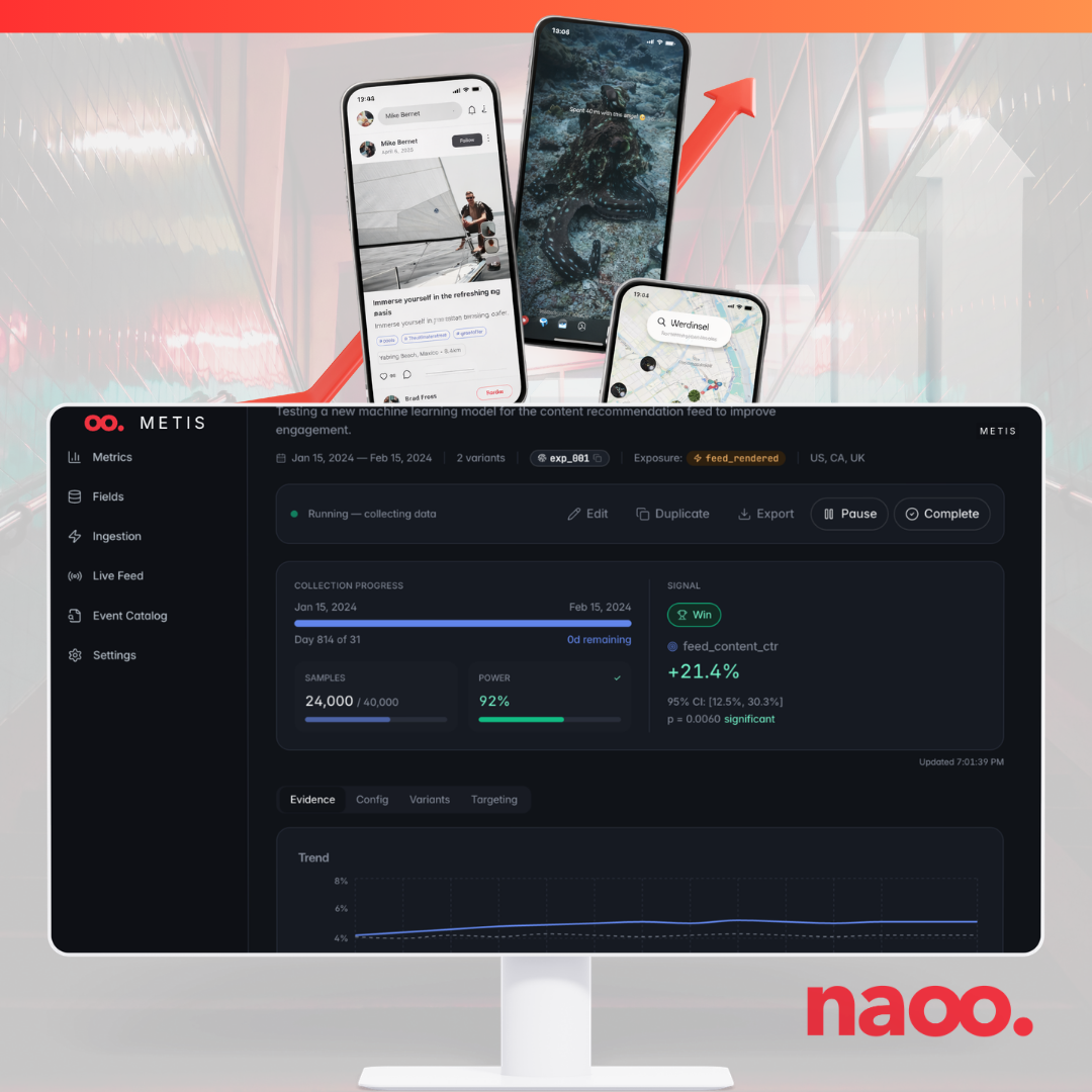 naoo verdoppelt Feed-Impressionen und lanciert Echtzeit-Optimierungsinfrastruktur