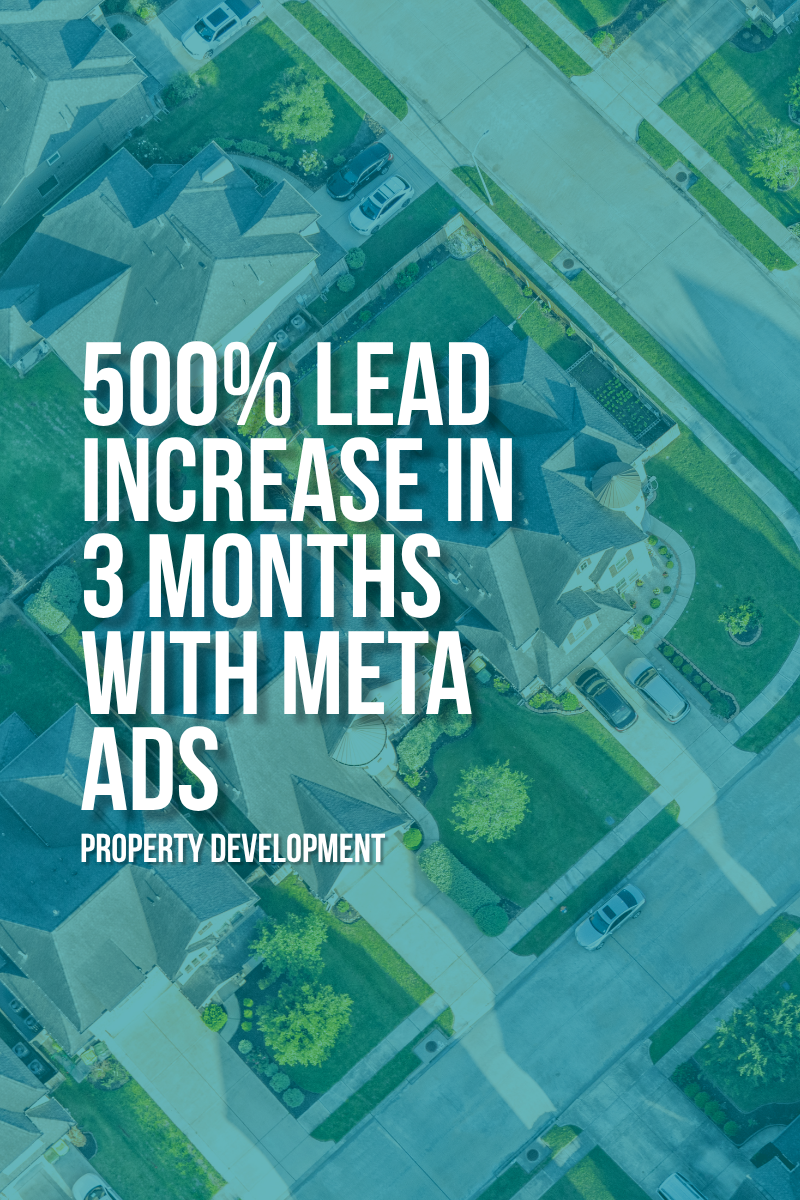 How a smarter Meta ads strategy helped deliver a 500% lead increase in under 3 months
