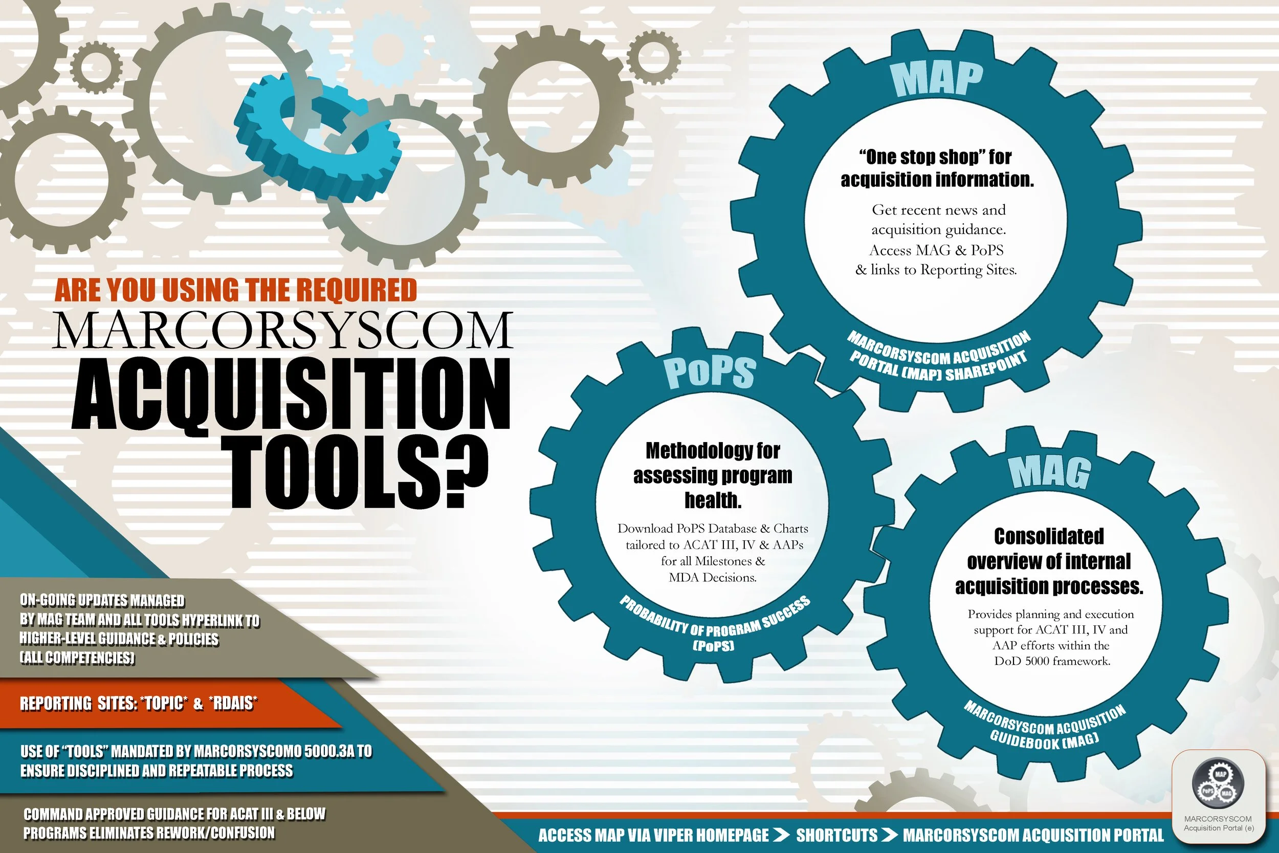 Acquistion Tools Poster (Adobe Illustrator)
