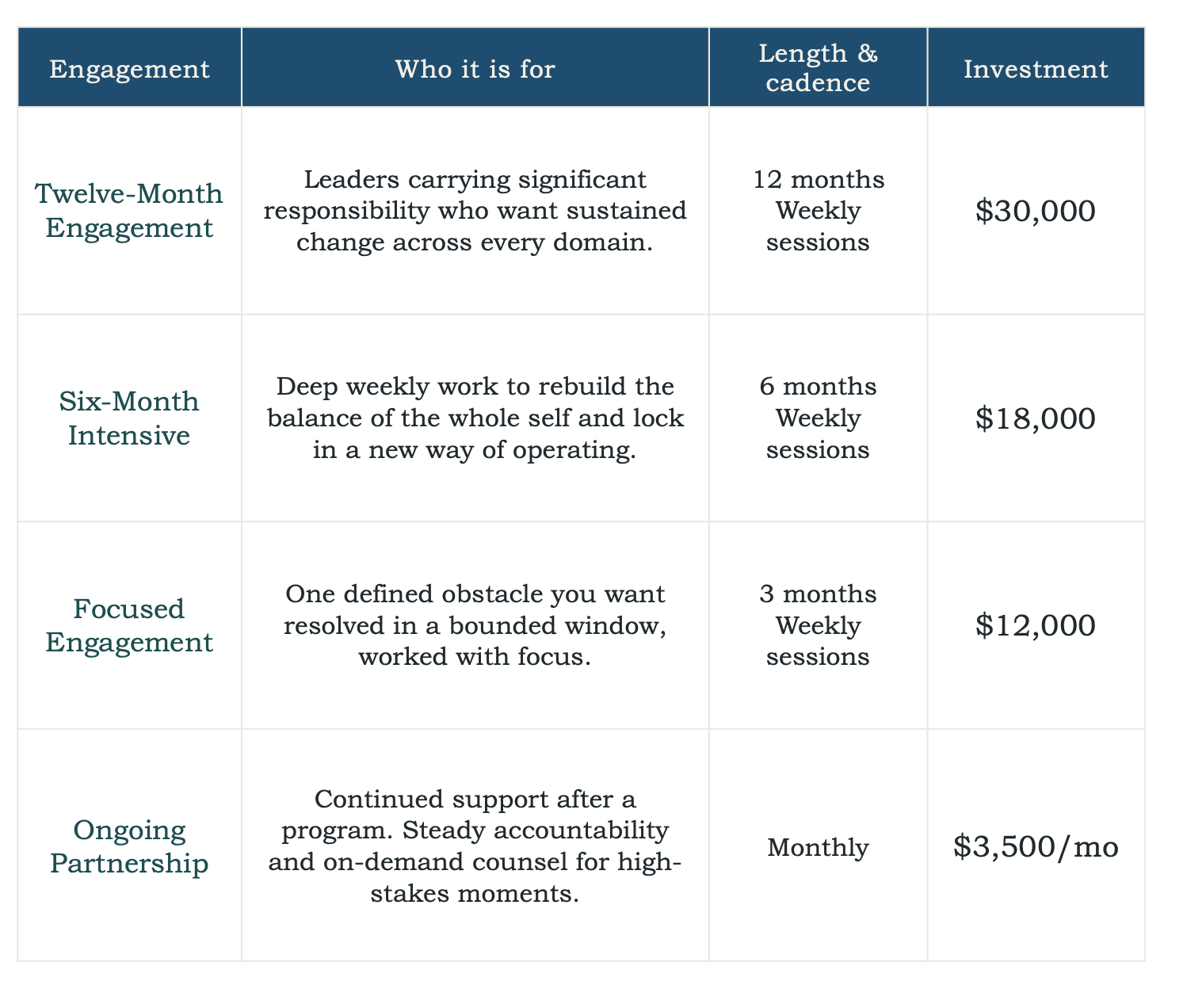 A table comparing different engagement programs, including twelve-month engagement, six-month intensive, focused engagement, and ongoing partnership, with details on target audience, duration, format, and cost.