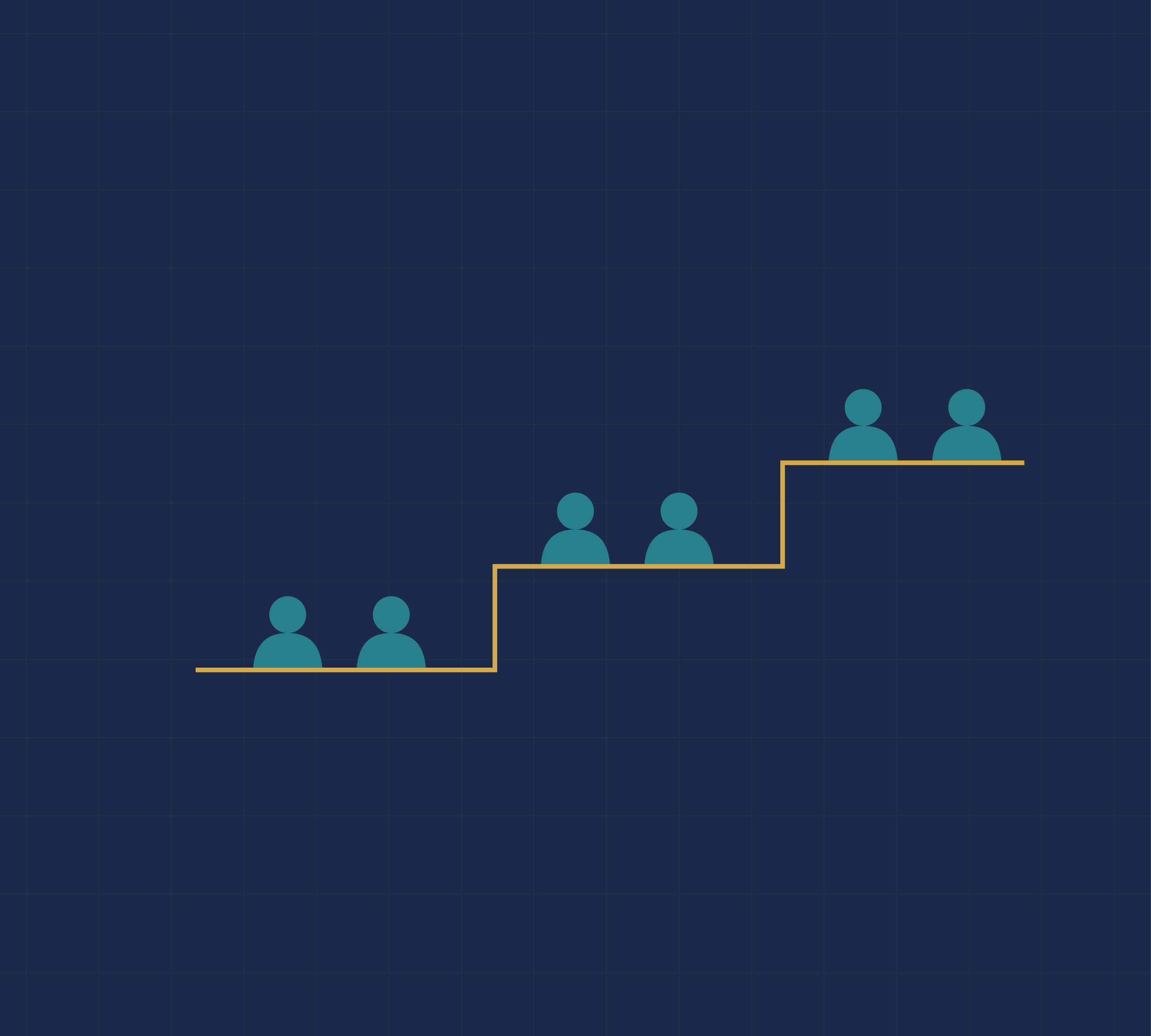Six figures standing on a gold line that steps upward in three stages, representing a legal operating model rebuilt in phases