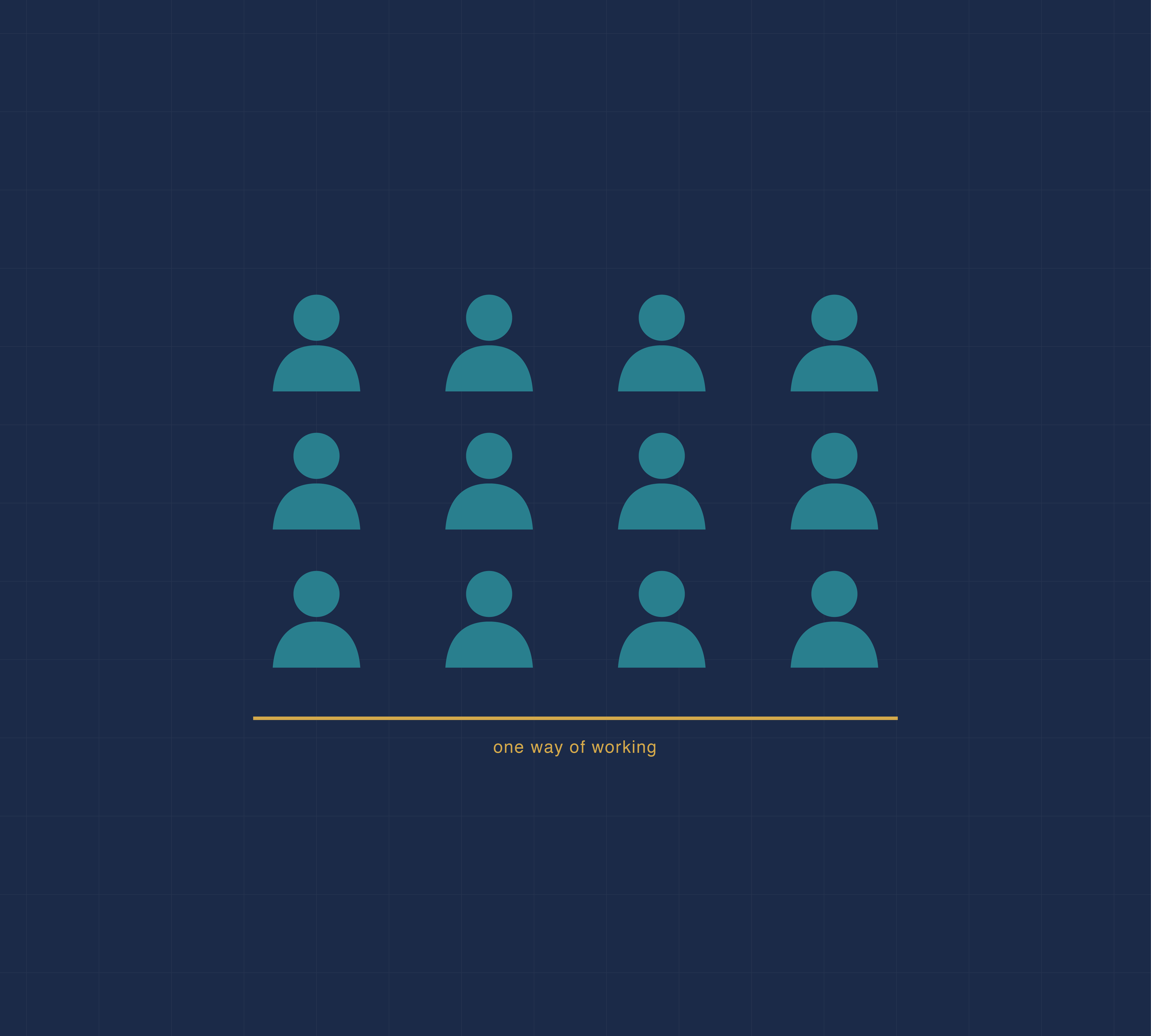 A legal team of twelve standing on one shared line, representing team-wide AI capability after a guided engagement