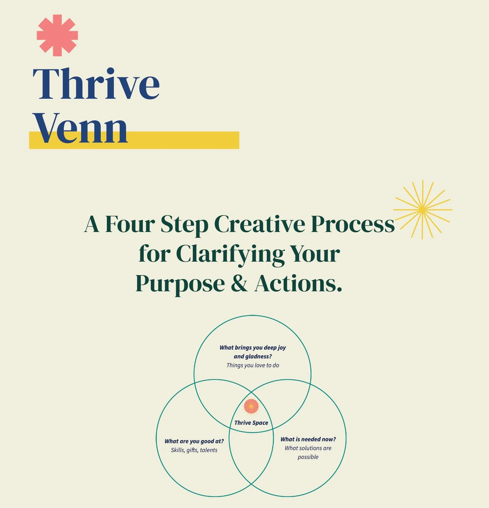 Thrive Venn- a creative practice for clarifying purpose and action ...