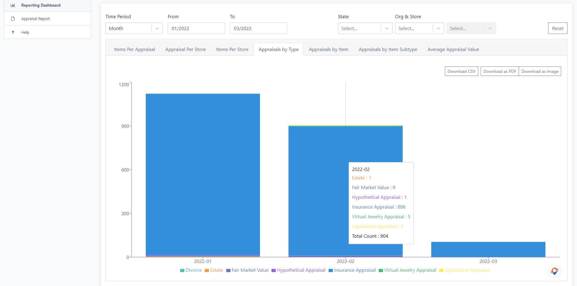 Appraisals by Type 1.png