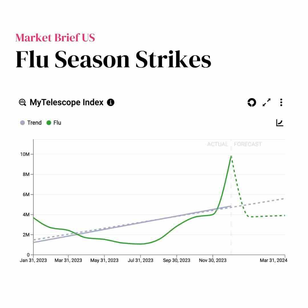 Flu_US_MyTelescope.jpg