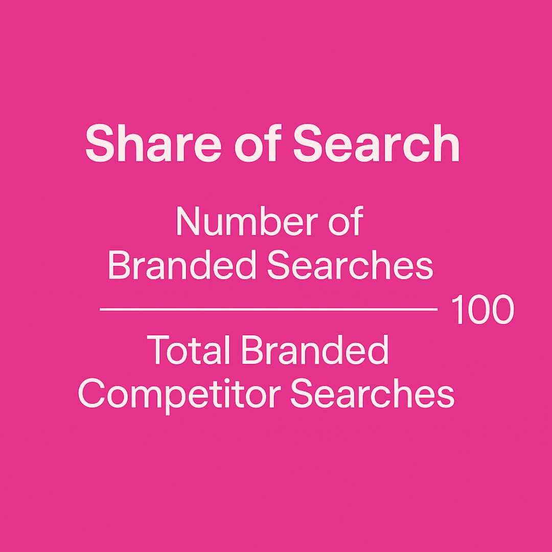 What Is Share of Search? The Metric Every Brand Builder Needs to Know