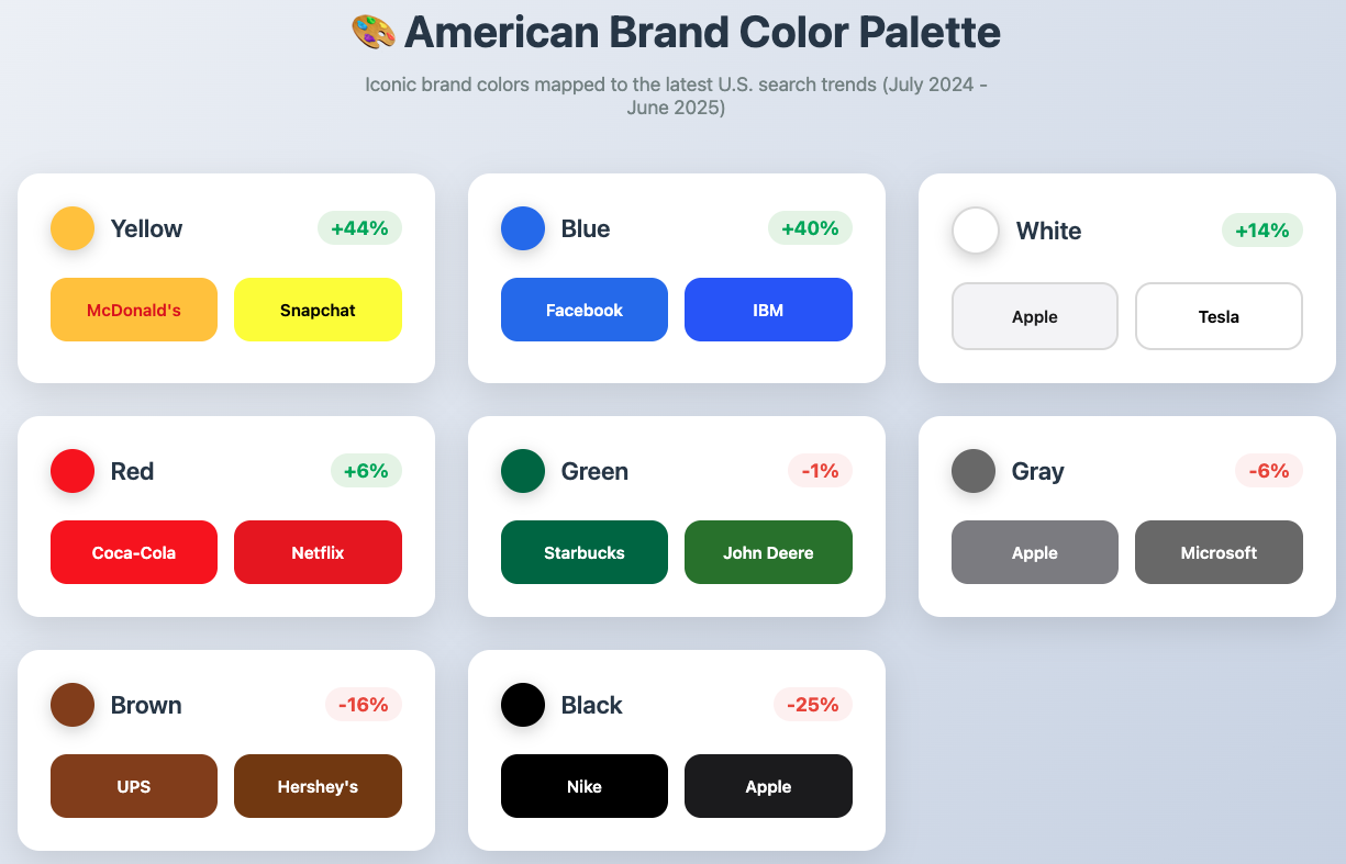 From Black to Bright: Why Americans Are Ditching Neutrals for Vibrant Colors