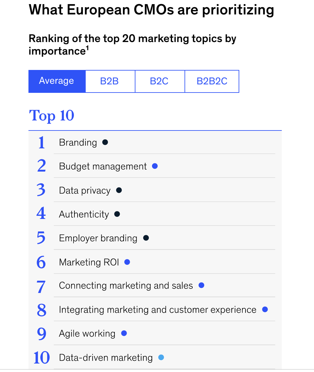 Branding is part of marketing, but it does a different job