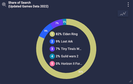 Elden Ring's marketing helps to understand the lore