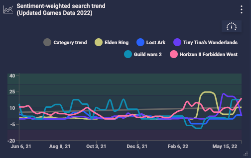 Elden Ring's marketing helps to understand the lore