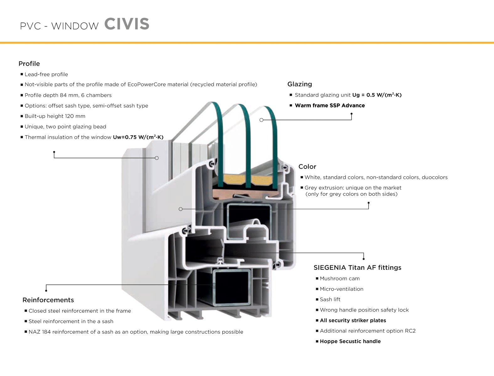 PVC window cross-section diagram with specifications for the Civis model showing features including lead-free profile, EcoPowerCore material, 84mm profile depth, glazing unit with Ug=0.5 W/(m²·K), thermal insulation, color options, reinforcements, an