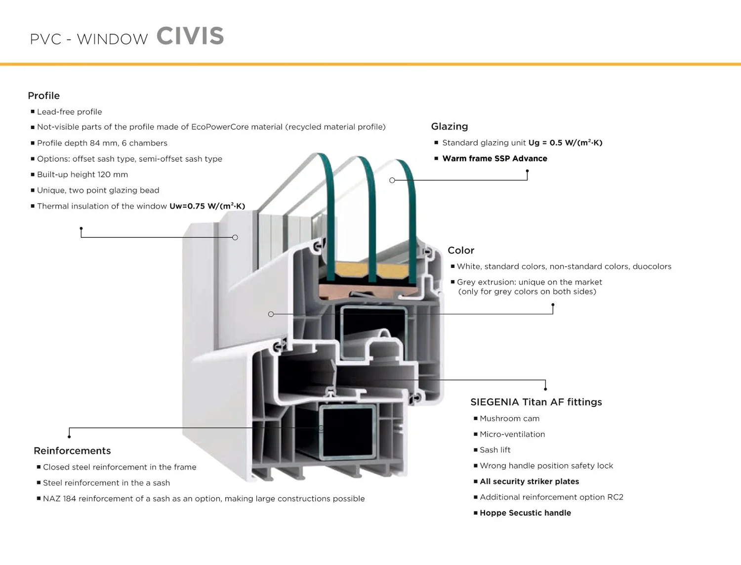 Residential and Commercial Windows & Doors | Discover Premium Options ...