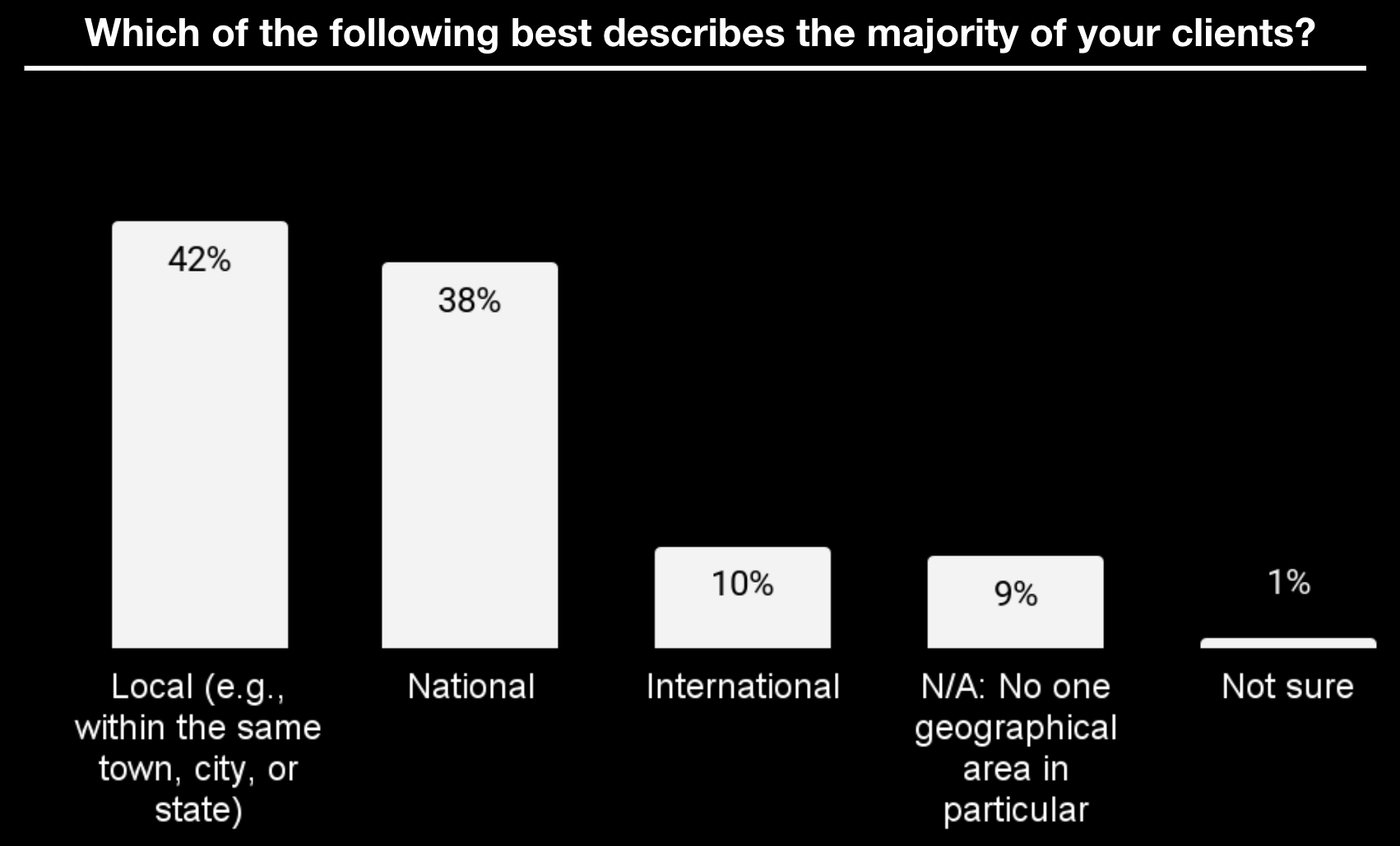 Who Makes Up the Circle Community of Creative Professionals, Based on ...
