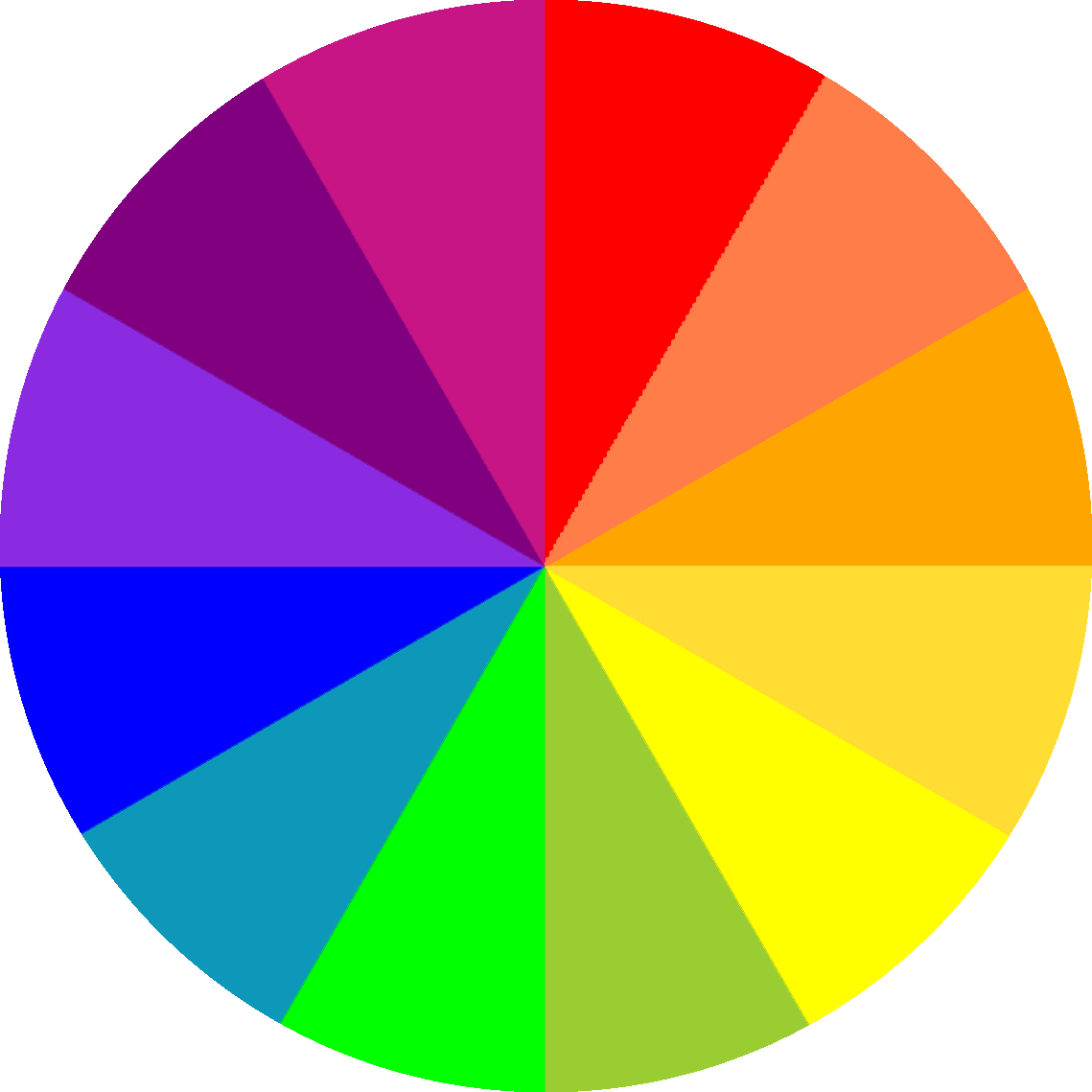 Color Theory for Web Designers — Squarespace Circle