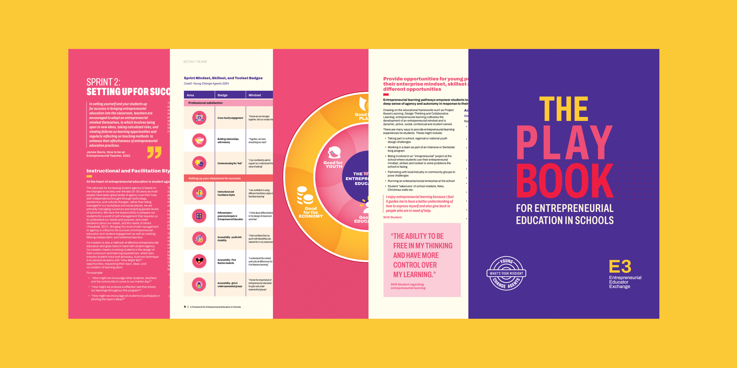 Colorful brochure for entrepreneurial education in schools titled 'The Play Book,' including sections on success strategies, badges, mindsets, and support for youth, with a yellow background and purple, pink, and orange accents.