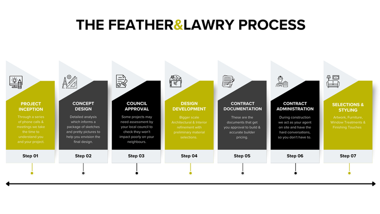 Client Handbook — Feather & Lawry Design