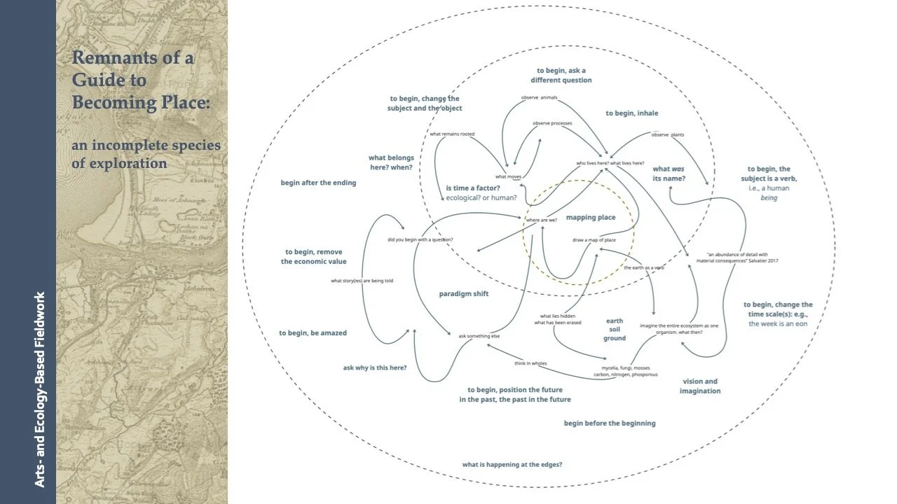 Becoming Place: Re-Imagining Fieldwork