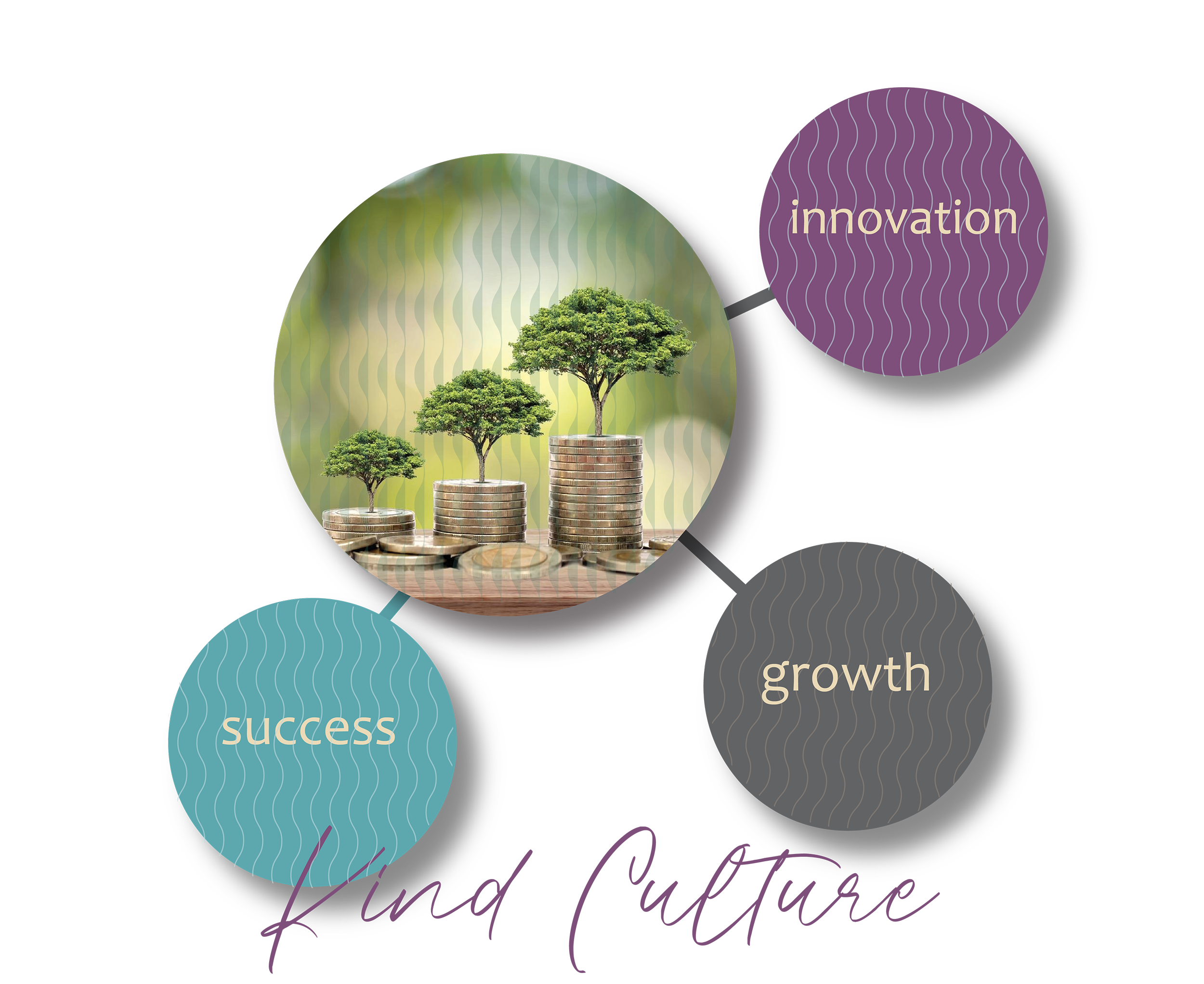 iMPROVE business performance through a kind culture. We help companies achieve success, growth and innovation