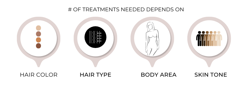 The Denver Laser Hair Removal Club