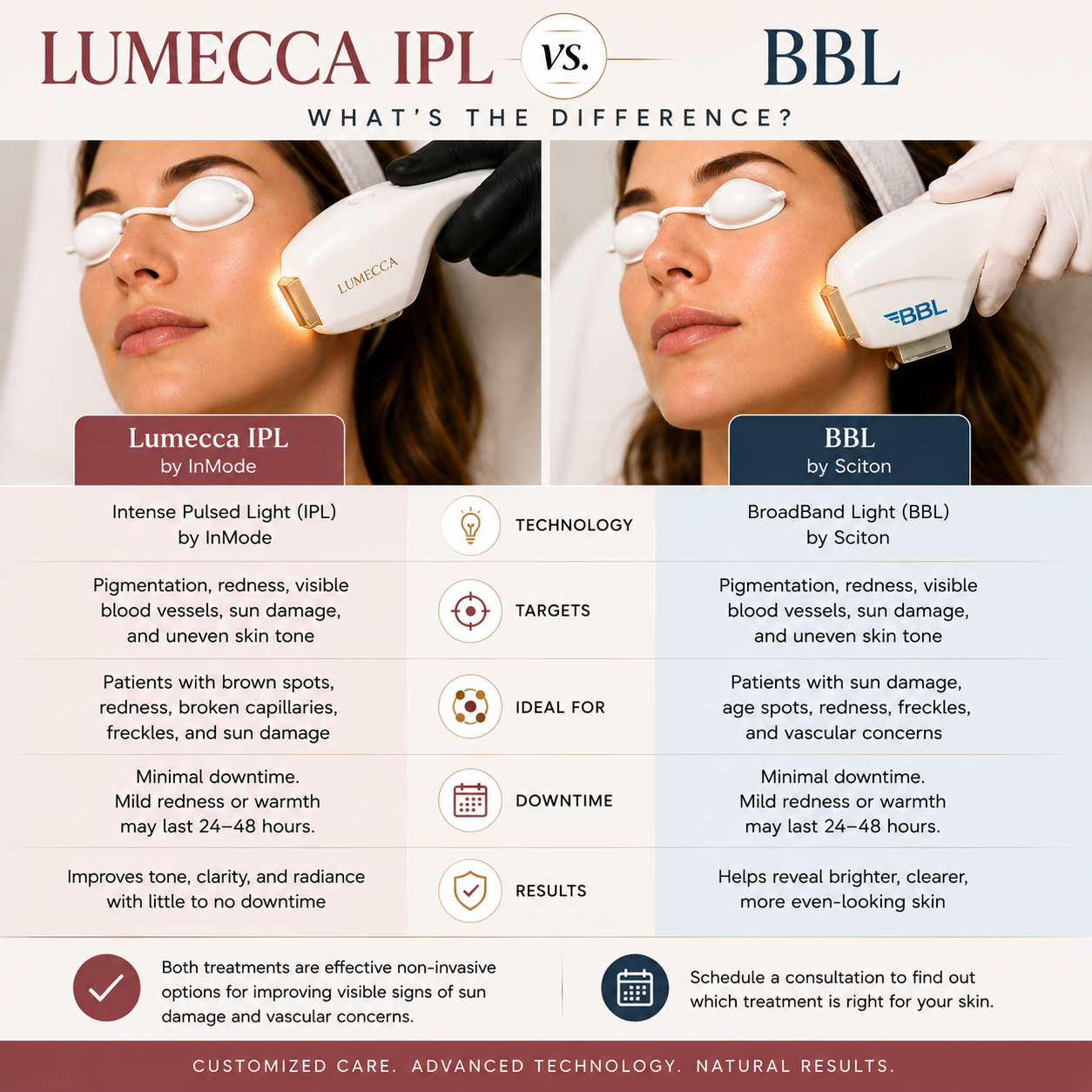Lumecca IPL vs. BBL: What’s the Difference?
