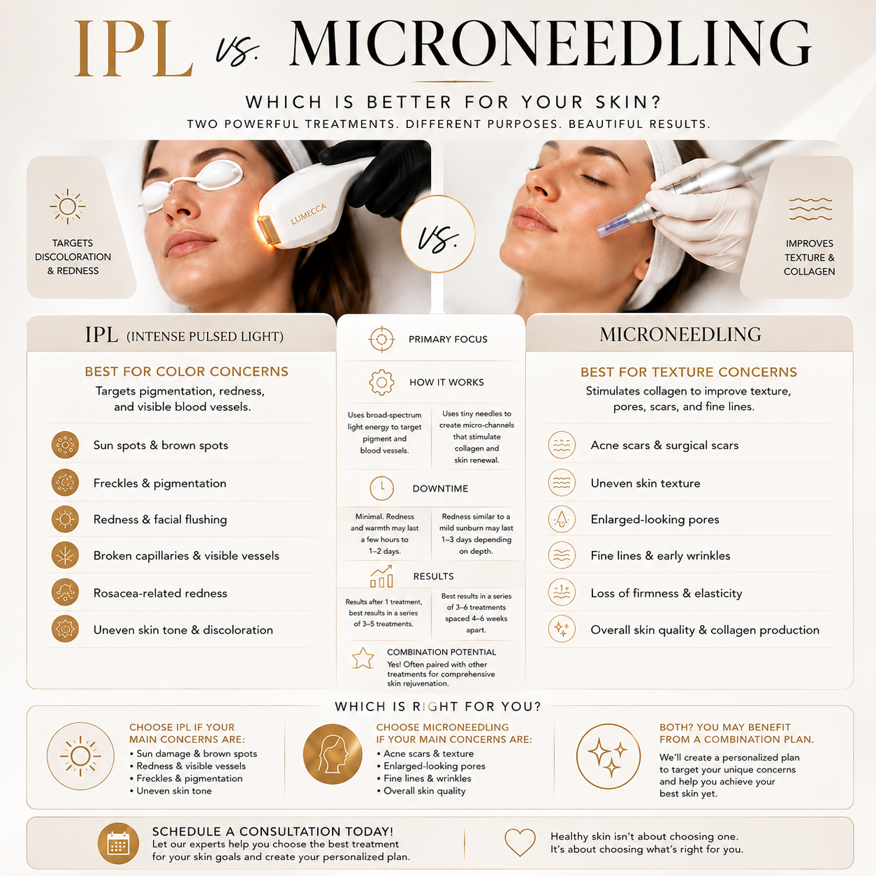 IPL vs Microneedling Which Is Better? Denver Skin Guide