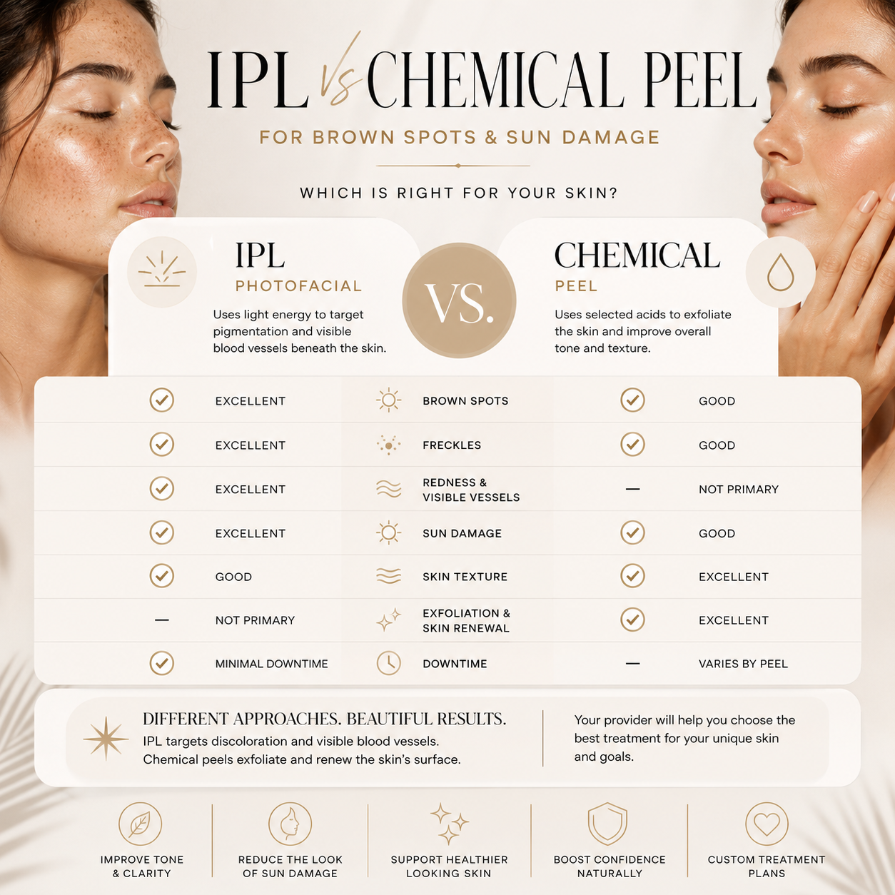 IPL vs Chemical Peel for Brown Spots Denver Sun Damage Guide
