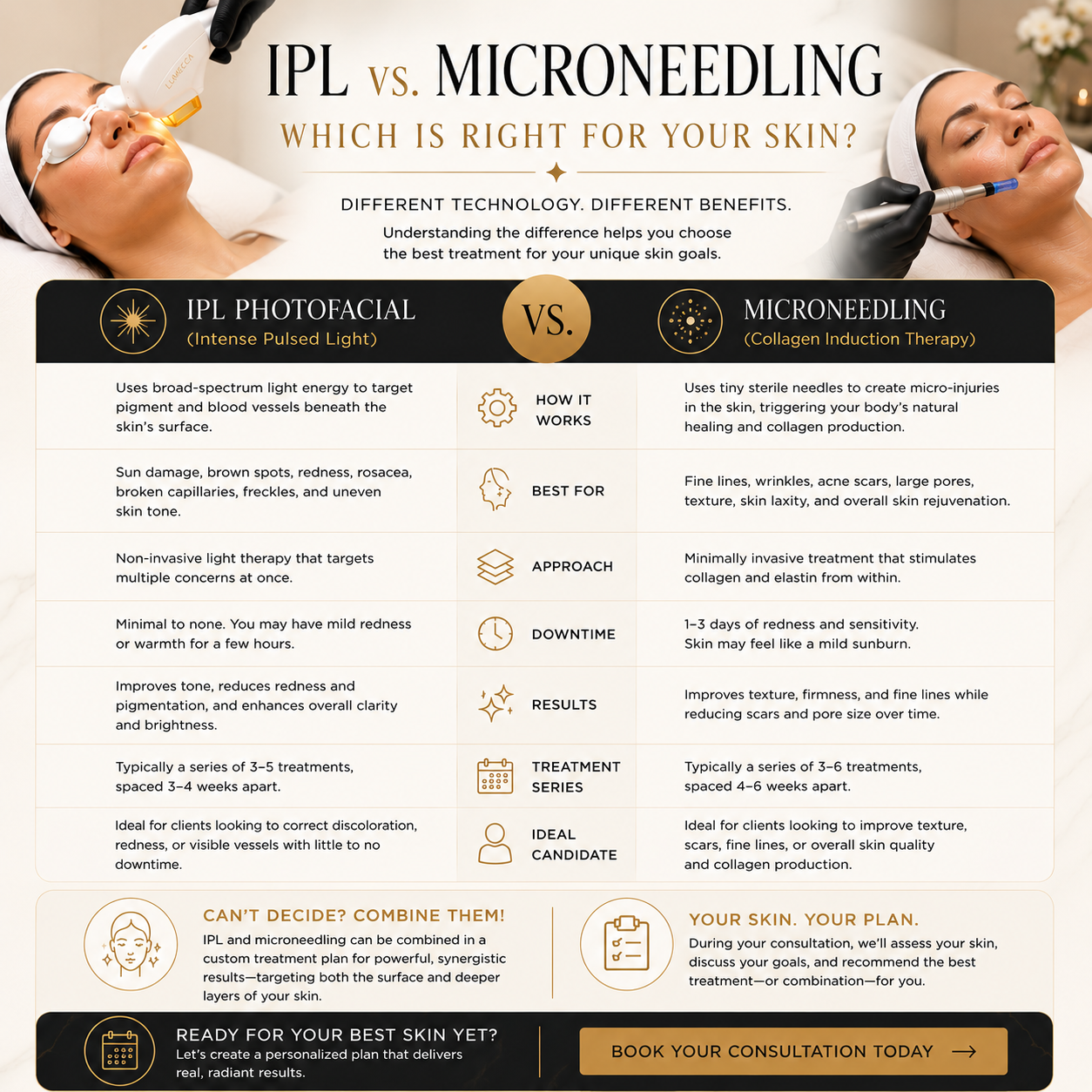 Comparison chart of IPL photofacial and microneedling treatments for skin. The chart includes descriptions of how each treatment works, what skin issues they are best for, approaches, downtime, results, treatment series, and ideal candidates. The image features a woman receiving a treatment with specialized devices on her face, lying in a spa-like setting.
