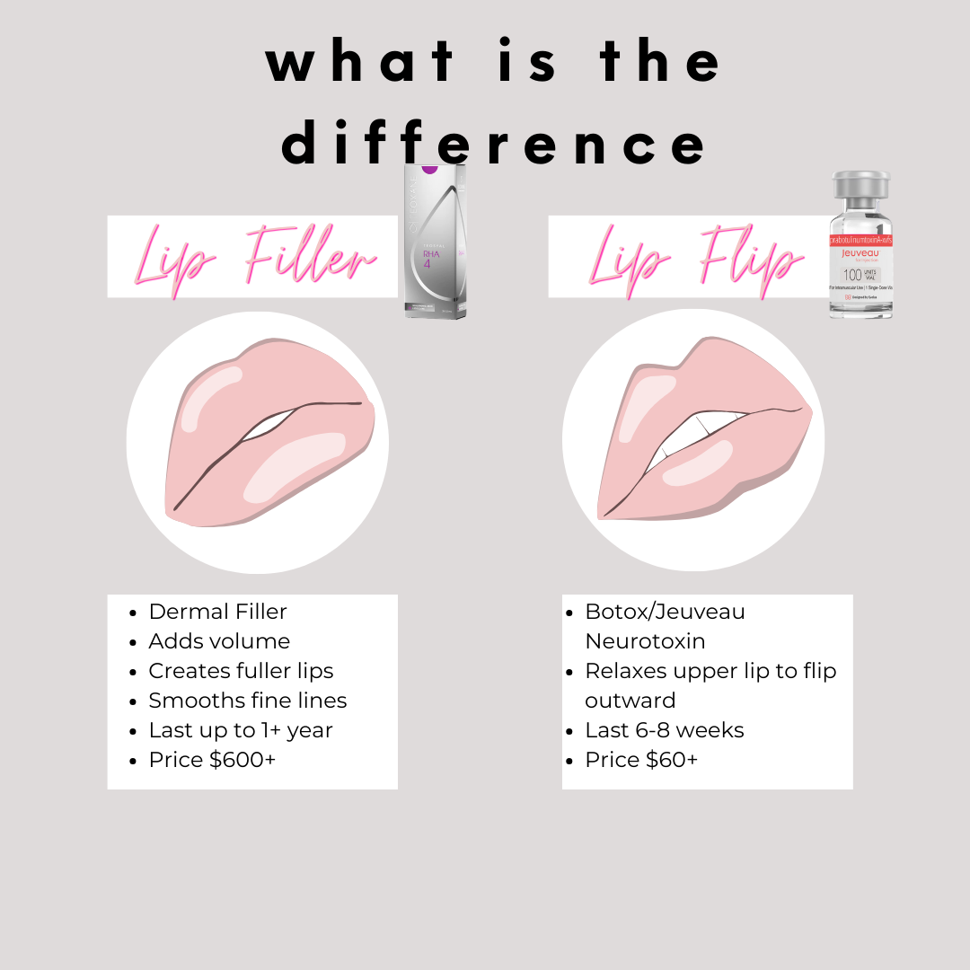 What is the difference between a Lip Flip and Lip Filler? — Denver