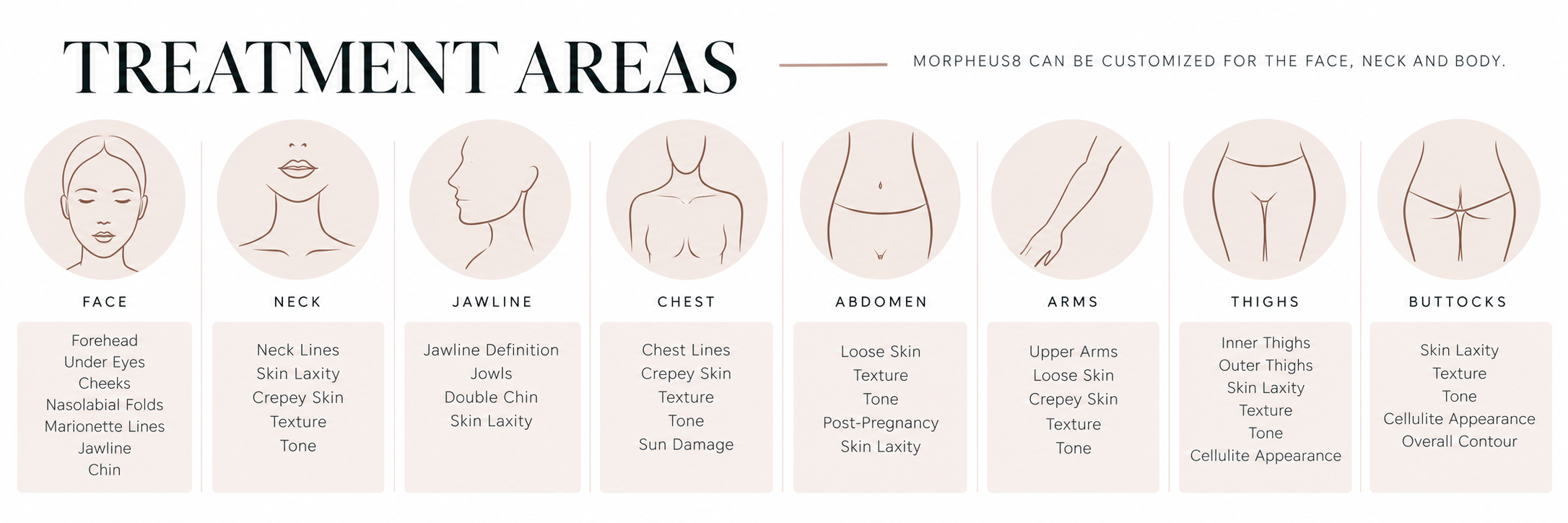 Morpheus8 face, neck and body treatment areas infographic