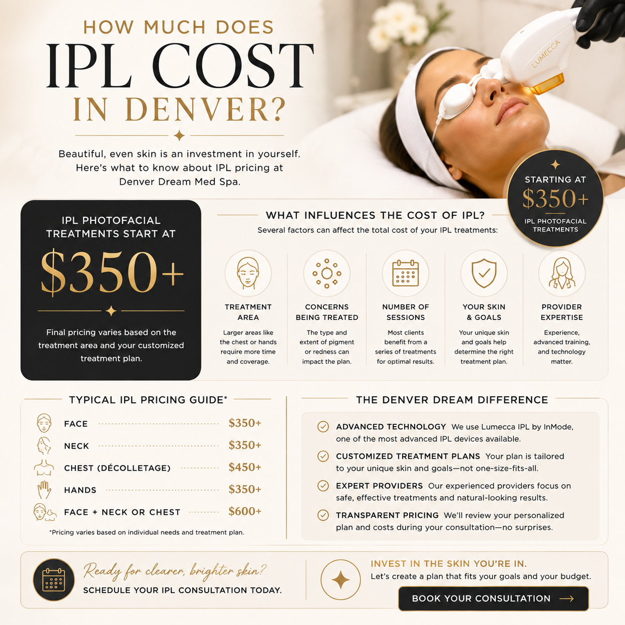 An advertisement for IPL treatment pricing at Denver Dream Med Spa, showing a woman receiving laser treatment, with information on costs starting at $350, factors influencing price, and benefits of the treatment.