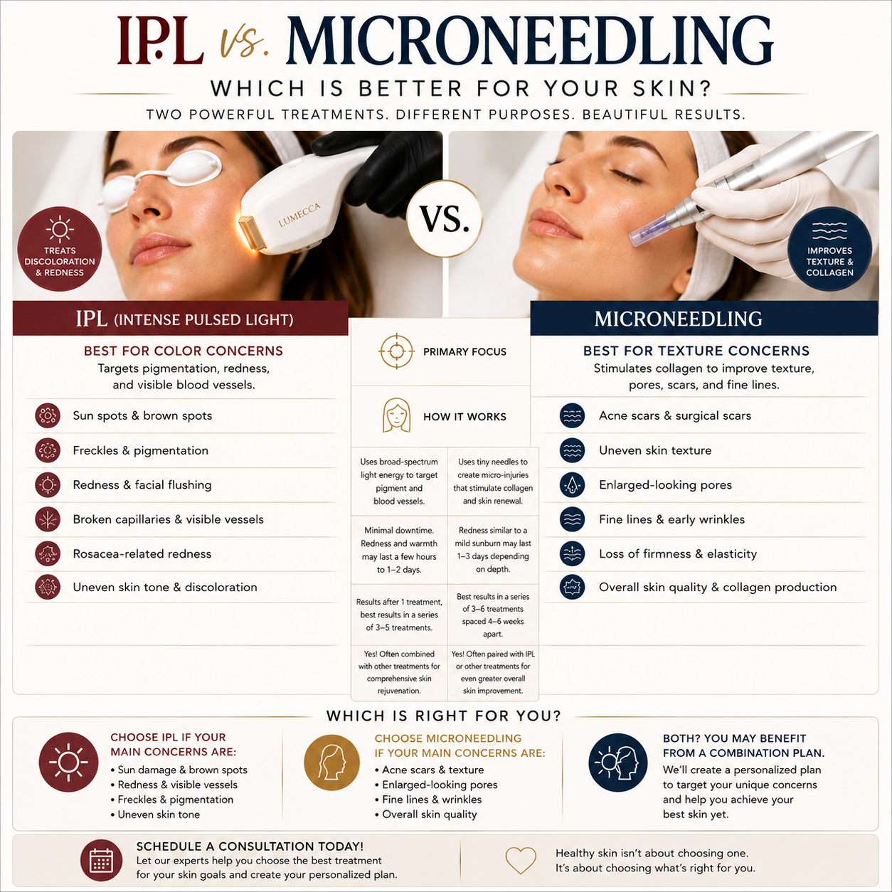 IPL vs Microneedling Which Is Better? Denver Skin Guide