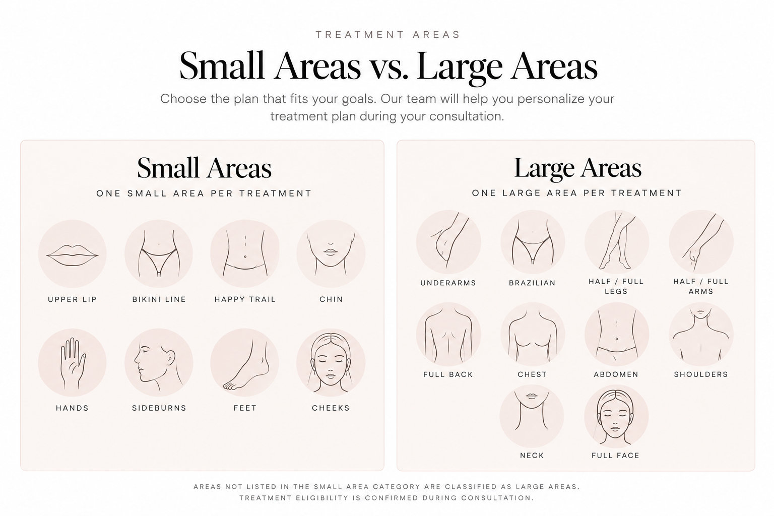 Denver laser hair removal small and large
      treatment area comparison