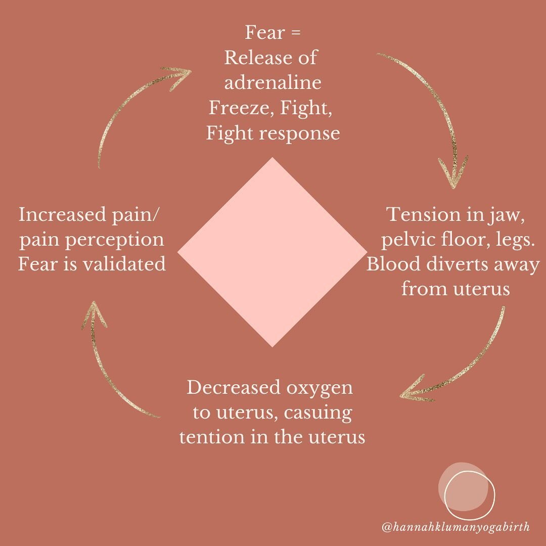 Impact of fear in labour