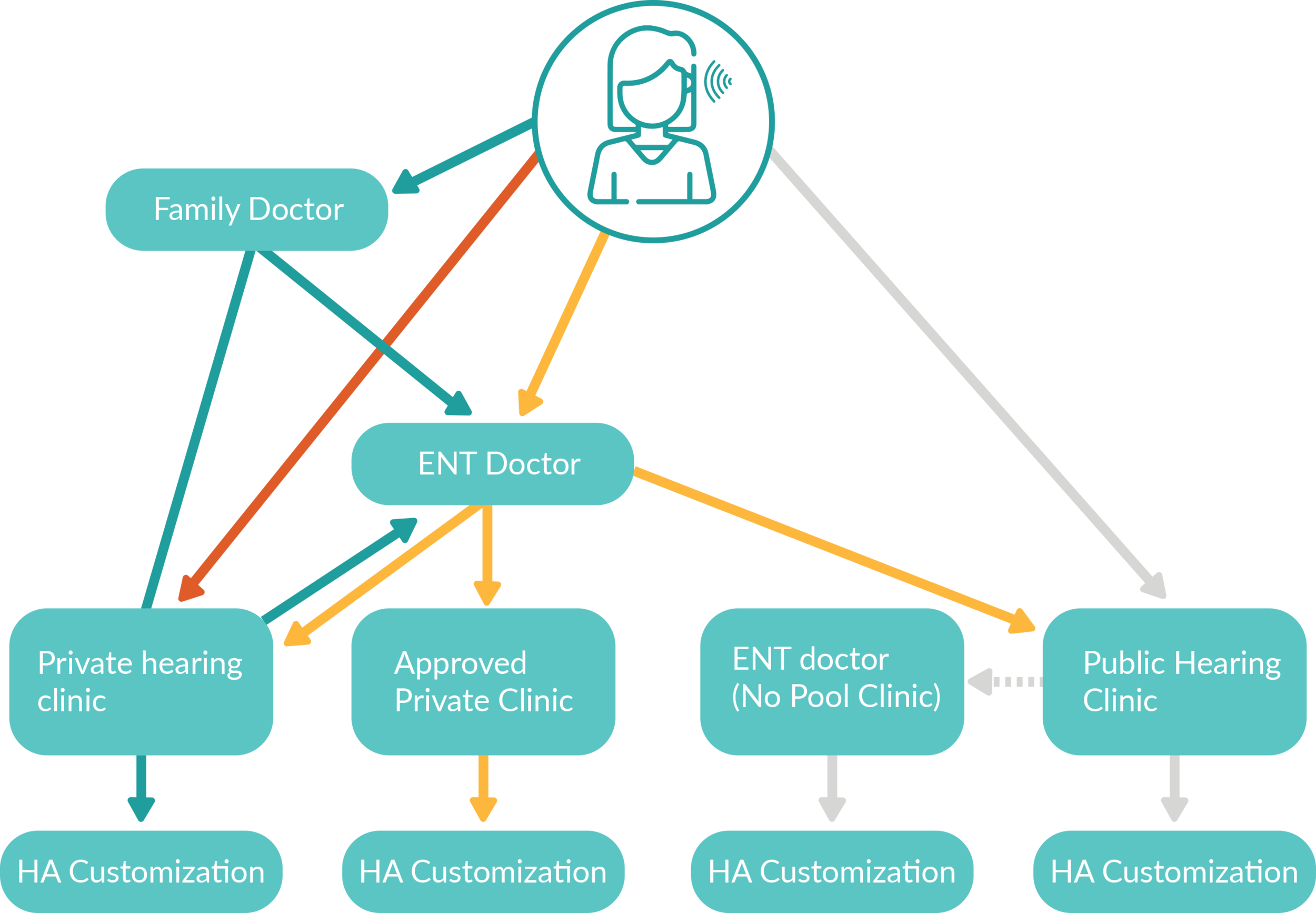 bruno-bijaksic-hørher-project-hearing-impaired-patient-journey-denmark