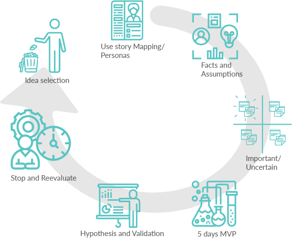 bruno-bijaksic-hørher-project- lean - startup - methodology