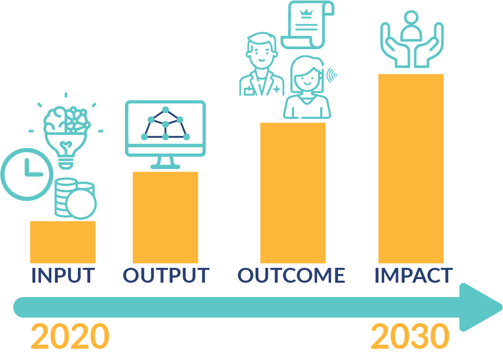 bruno-bijaksic-hørher-project-roadmap