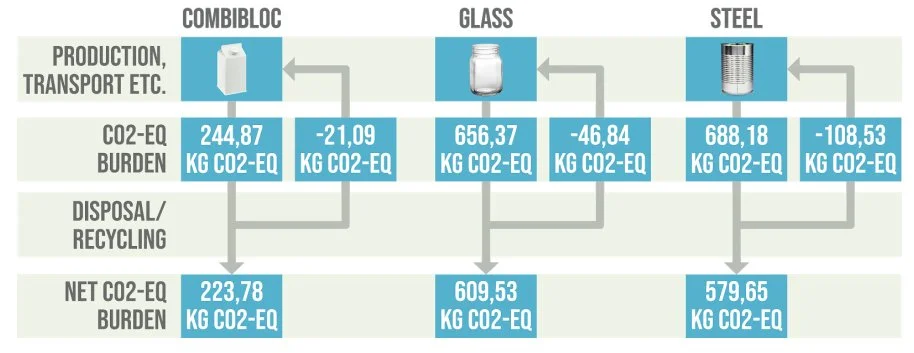 bruno bijaksic project packiging lca