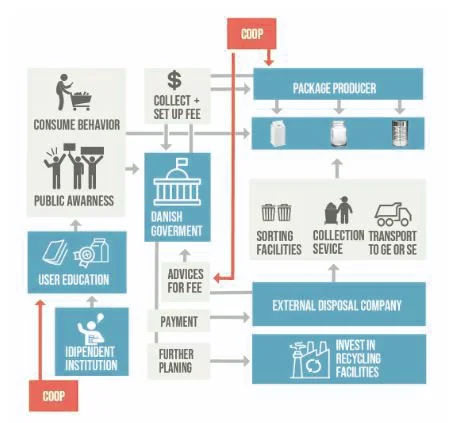 bruno-bijakcis-final-solution