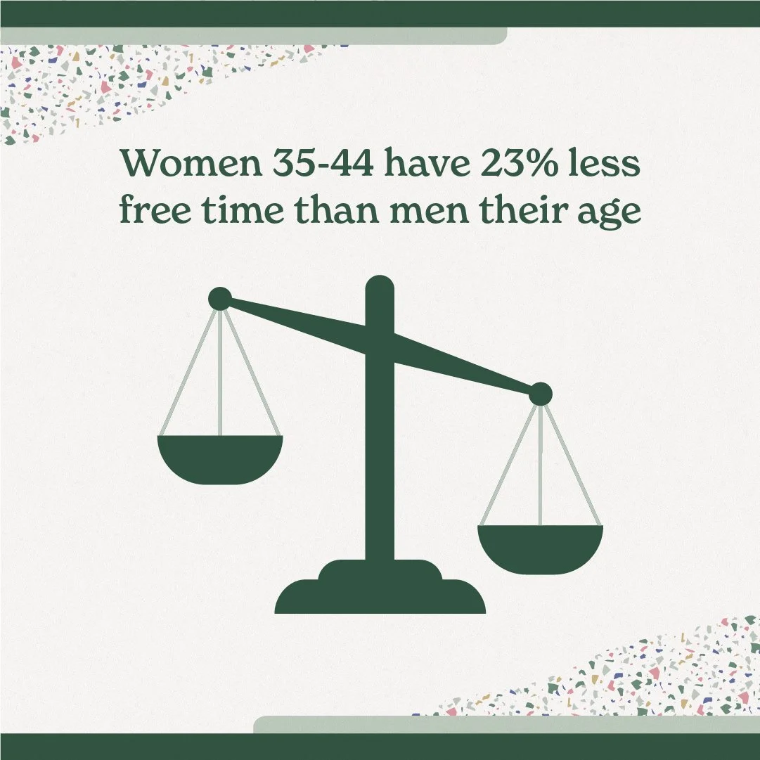 [VIDEO] How Real Financial Planning Can Bridge the Free-Time Gender Gap