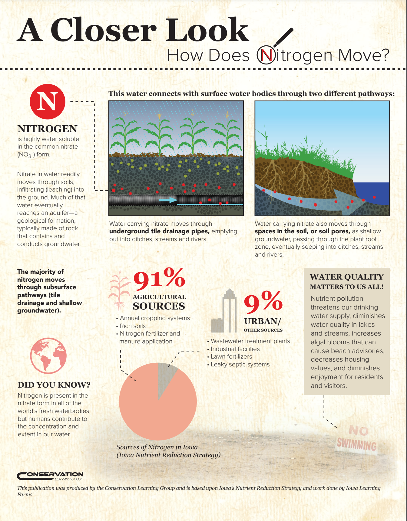 Where Does Your Drinking Water Come From?