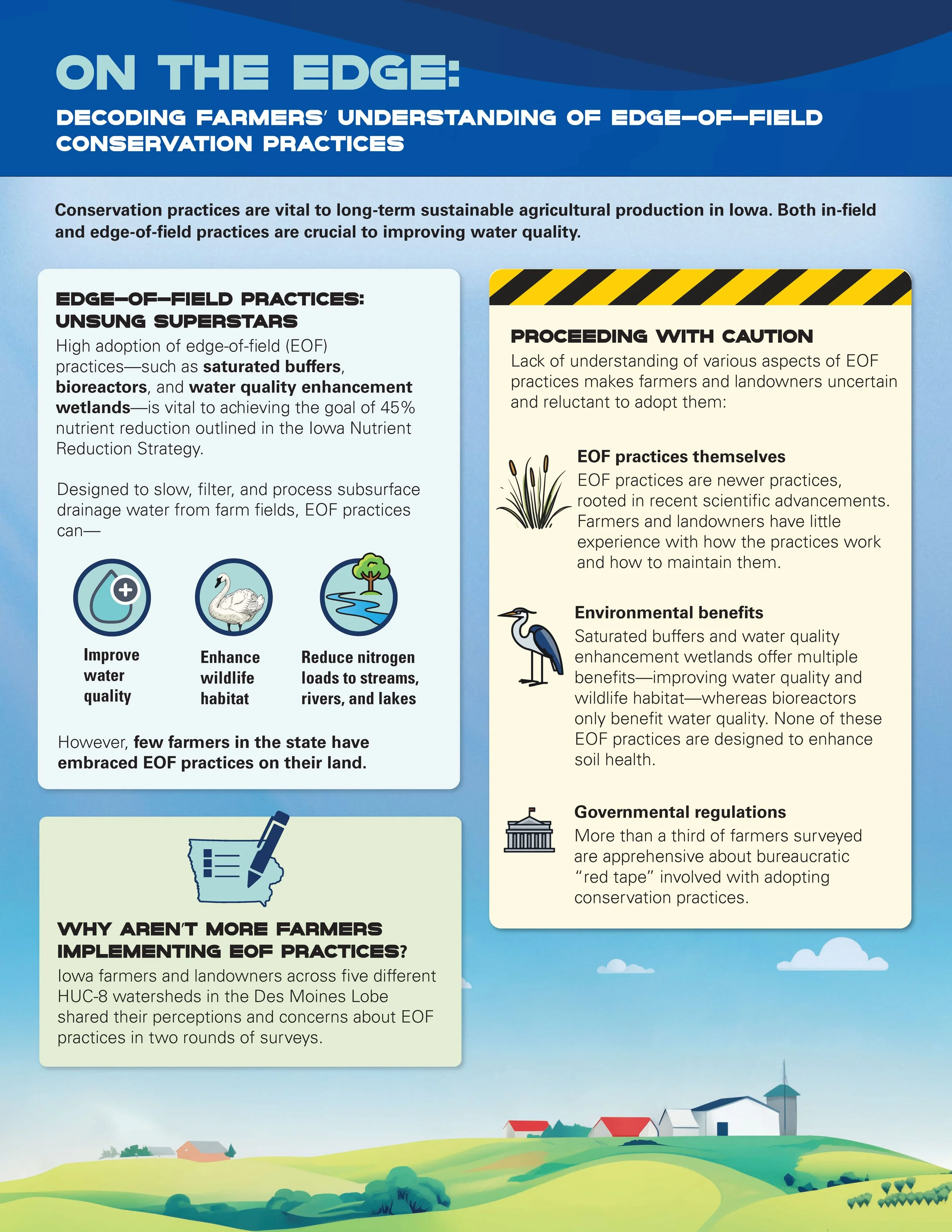 Decoding Iowa Farmers’ Understanding of Edge-of-Field Conservation ...