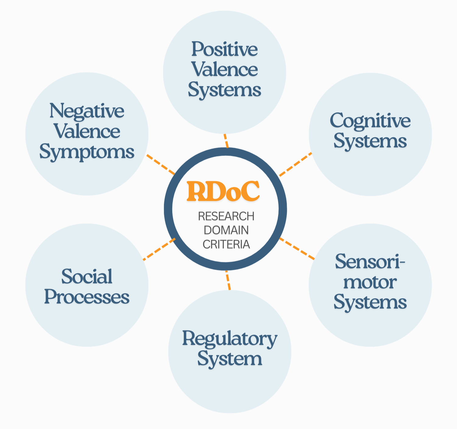Lighthouse Institute of Neurobehaviour Health