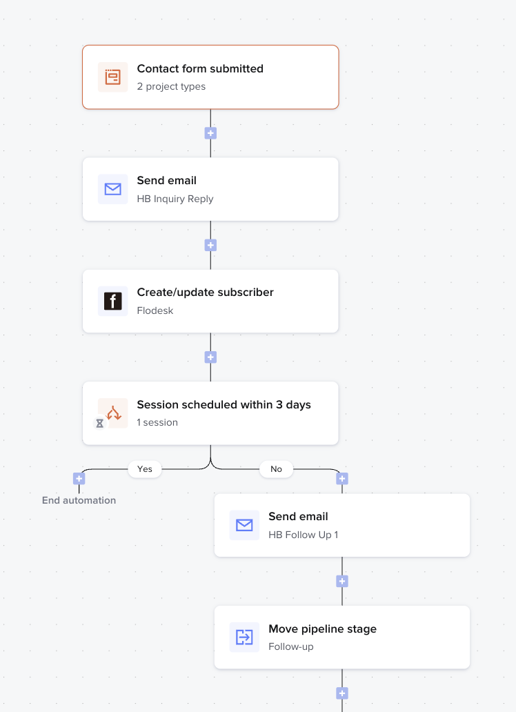 HoneyBook Automations example
