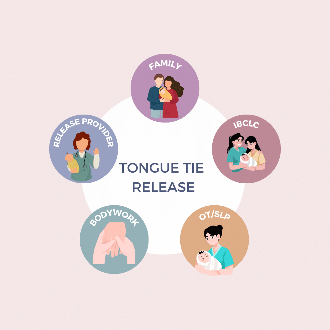 Tongue Tie Treatment