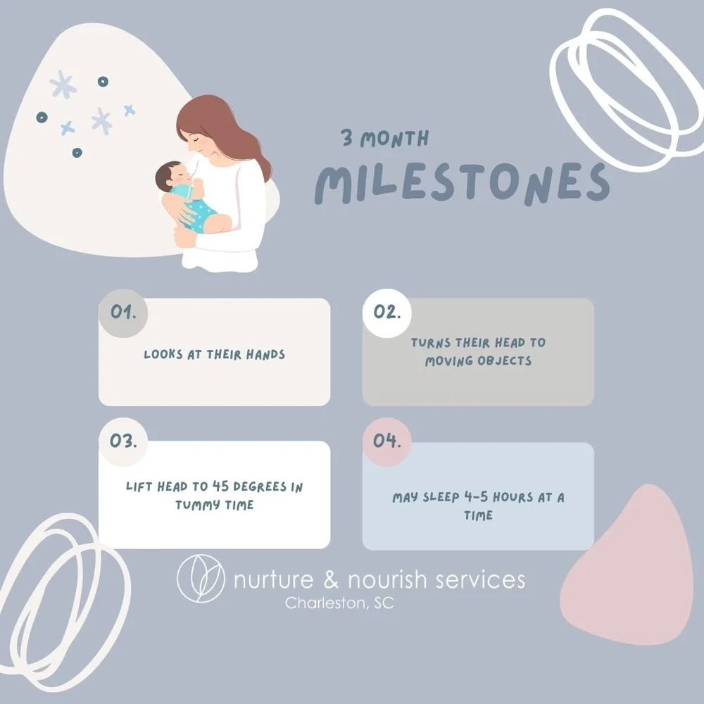 Developmental Milestones Month to Month