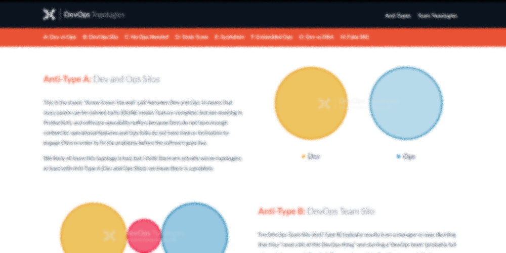 DevOps Topologies — Conflux