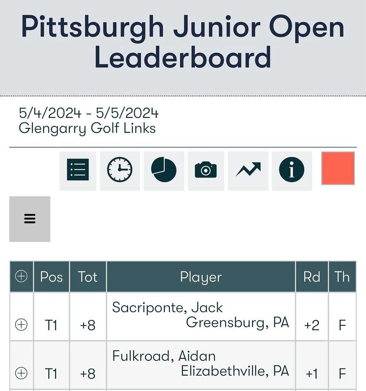 Congratulations to @aidan.fulkroad on coming in a T1 at the @hurricanejrgolf event in PA! More top finishes to come 🏆

#golf #juniorgolf #juniorgolfer #golfcoach #mentalperformance #mentalperformancecoach #inthegolfzone