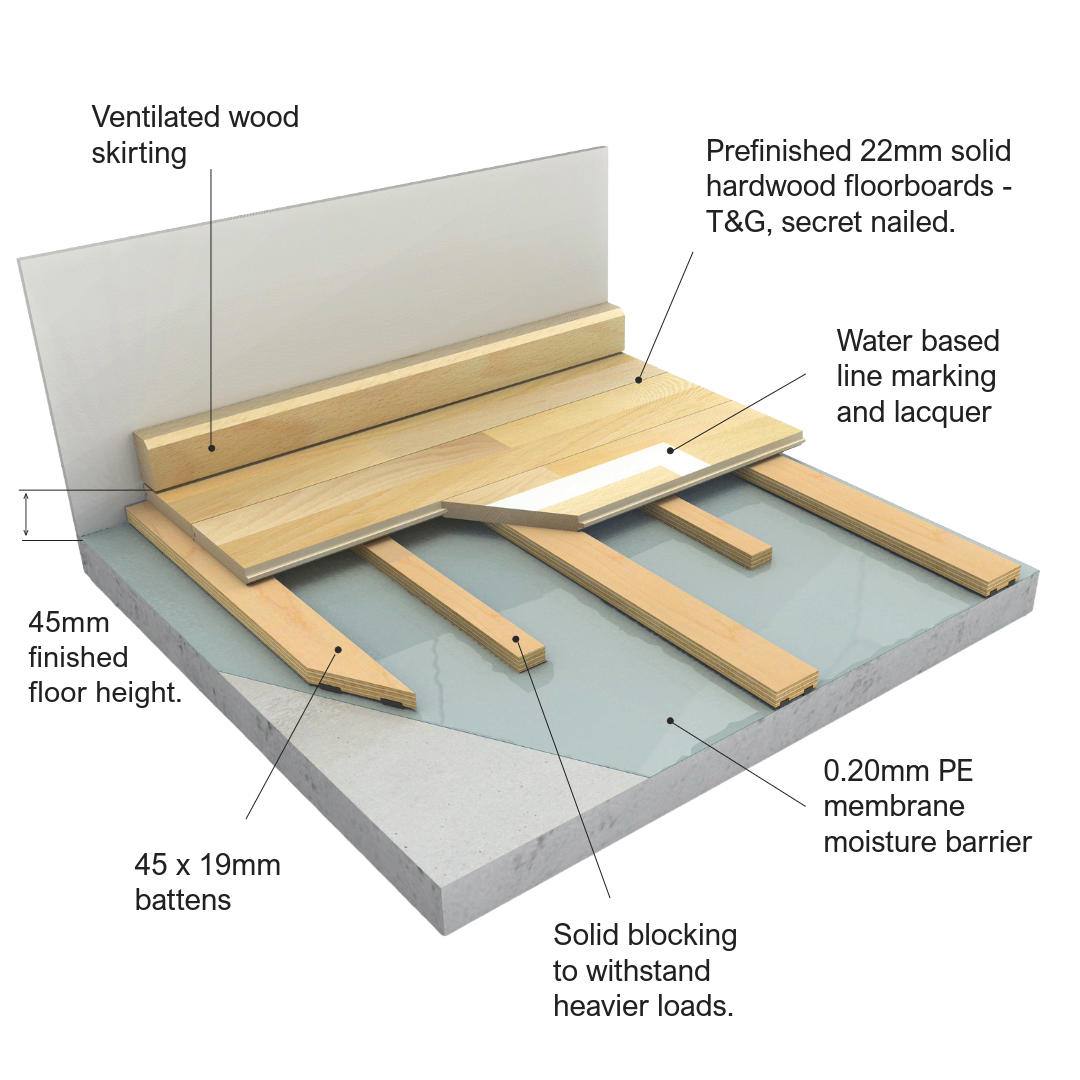 UnoBAT 45-4-Unobat 45 technical diagram.png